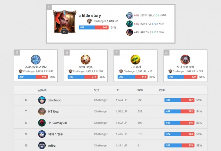 在世界体育 在世界体育